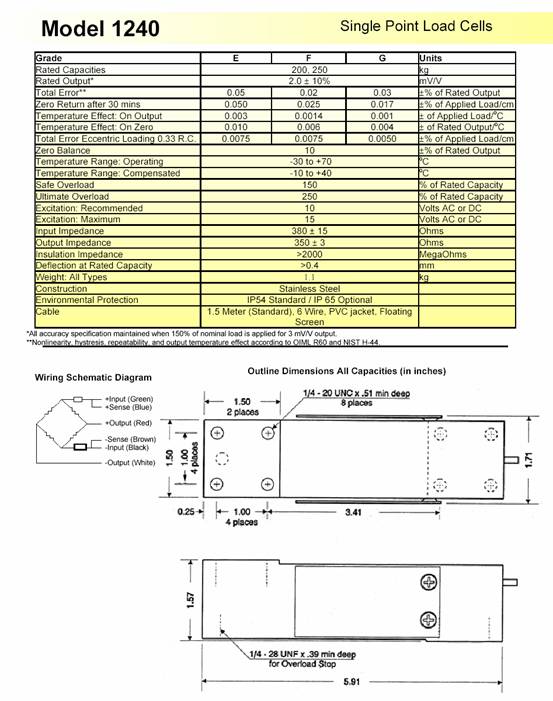 Tedea 1240称重传感器技术参数