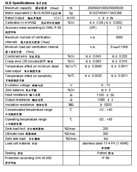 FLINTEC ULB S型称重传感器详细参数图2