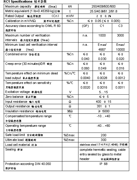 FLINTEC RC1 柱式称重传感器技术参数图2