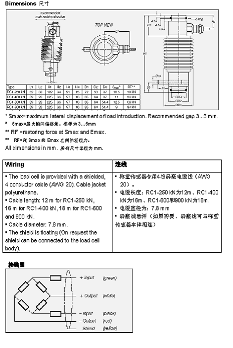 FLINTEC RC1 柱式称重传感器技术参数图3