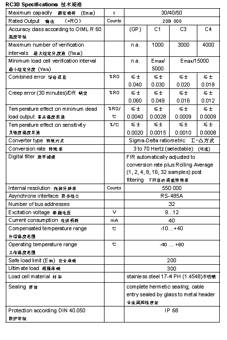 FLINTEC RC3D 柱式称重传感器技术参数图2