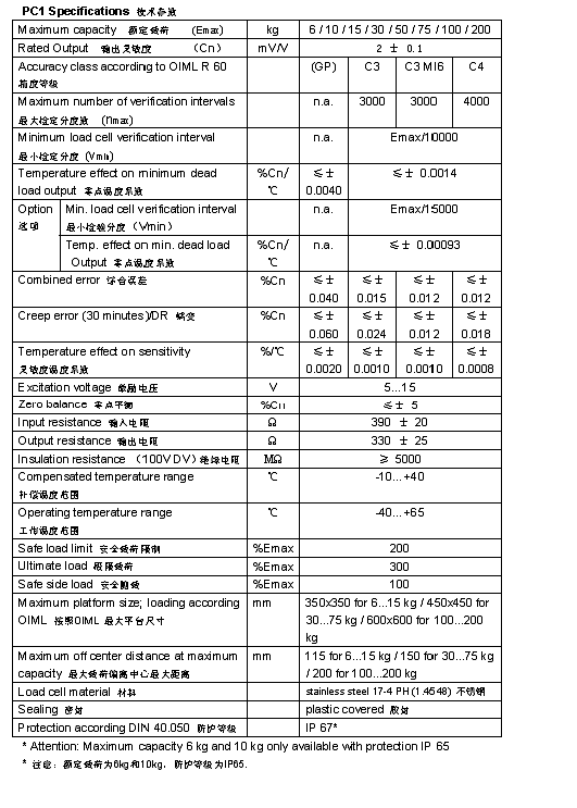 FLINTEC PC1 单点式称重传感器技术参数图2