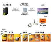 德国BIZERBA无线解决方案