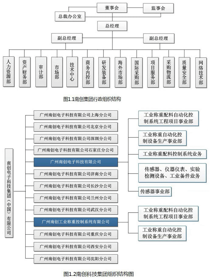 广州南创电子科技有限公司组织机构图