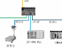 中药称重系统，中药称重配料系统