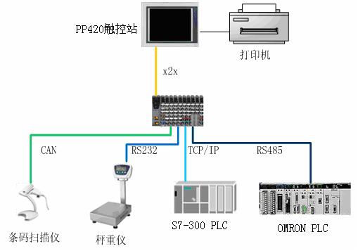 中药称重配料系统