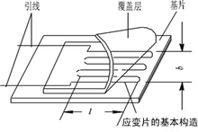 应变片式传感器示意图