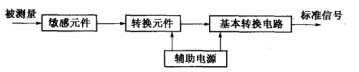 传感器的组成图