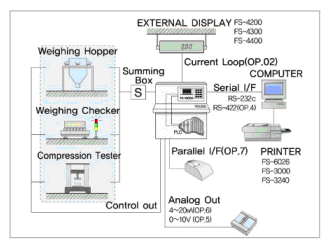 FS-1200A,FS-1200A称重显示仪表FS-1200A技术参数图