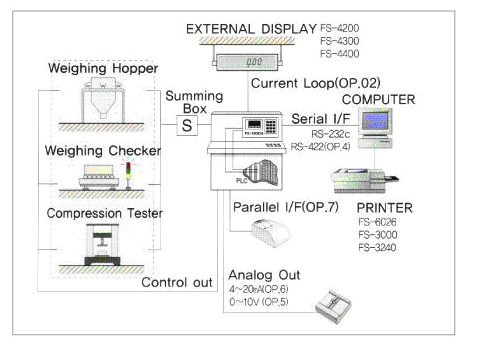 FS-1200C,FS-1200C称重显示仪表FS-1200C技术参数图