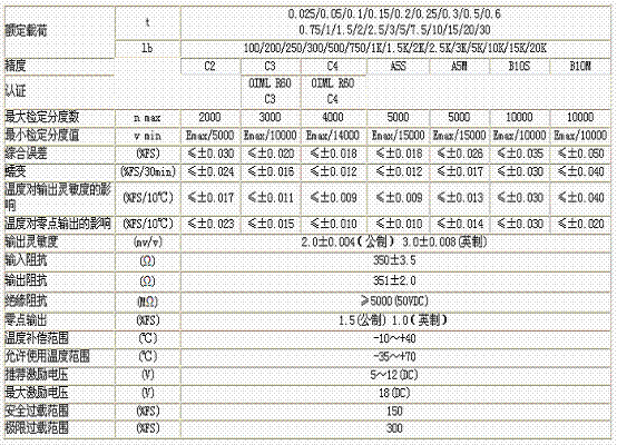 H3-C3-1.5T-6B称重传感器技术参数图