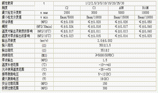 H8-C3-10t-12B6称重传感器技术参数图