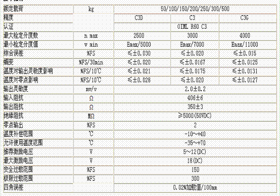 L6E3-C3-200KG-2B称重传感器技术参数图