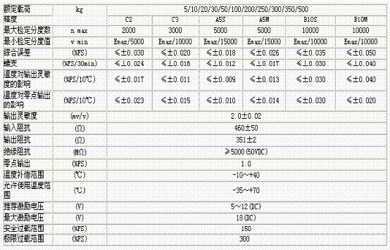 HM11-C3-20kg-3B6-SC称重传感器技术参数