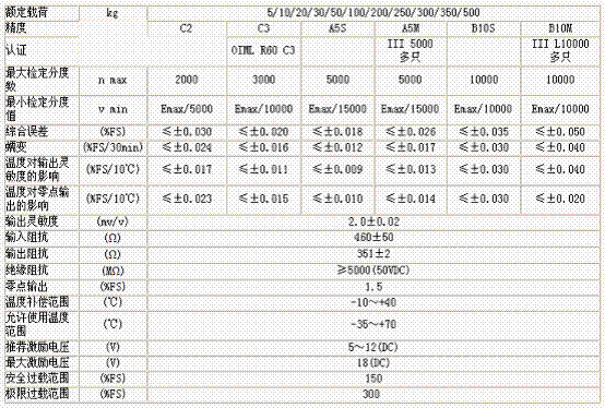 美国ZEMIC BM11-C3-350kg-3B6称重传感器