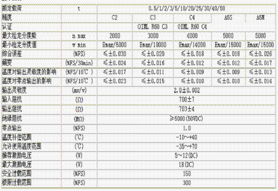 bm14c-c3-50t-13b6称重传感器技术参数图