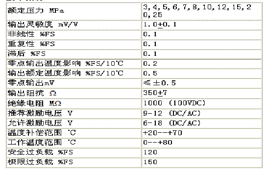 美国ZEMIC YB6A压力传感器技术参数