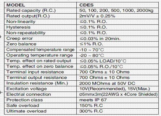 CDES-1000kgf,CDES-1000kgf称重传感器技术参数图