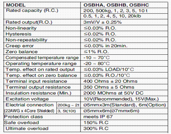 OSBH-2000kg,OSBH-2000kg称重传感器OSBH-2000kg技术参数