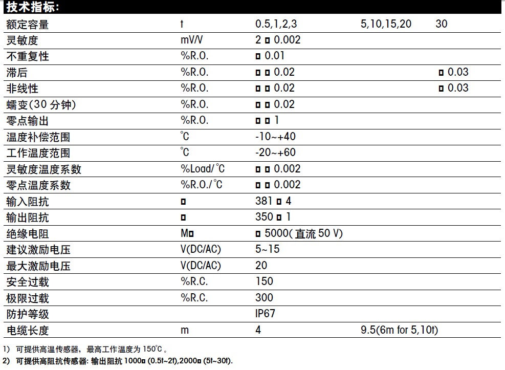 SB-5T称重传感器技术参数