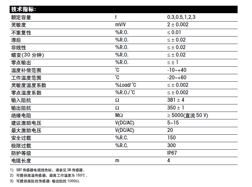 SBS-1000kg称重传感器