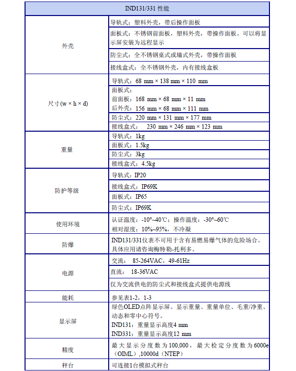 称重显示控制器xk3141 IND131系列产品性能