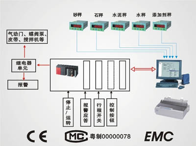混凝土配料系统结构图
