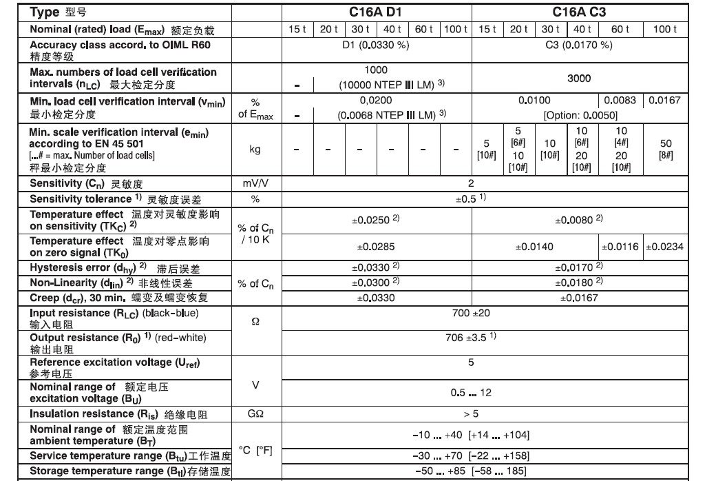 C16AC3称重传感器,C16AC3传感器