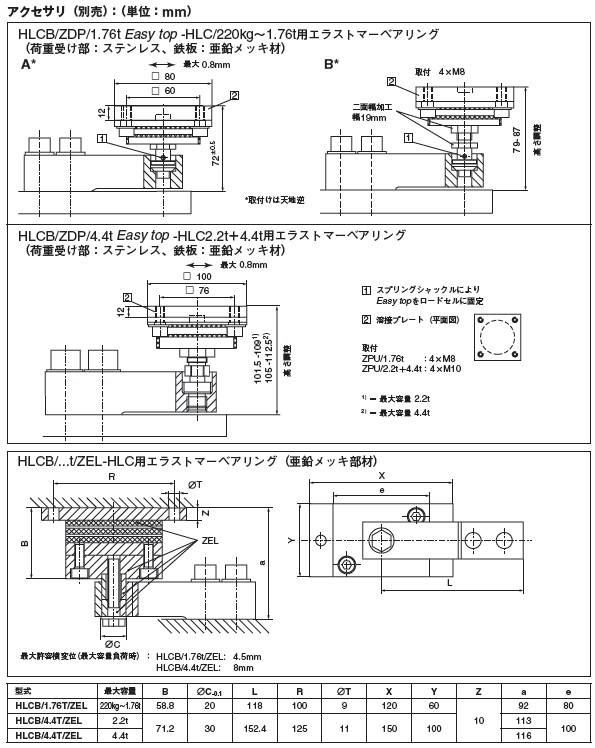 德国HBM称重传感器HLCB1C3/1.1t