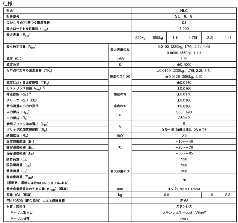 德国HBM称重传感器HLCB1C3/1.1t