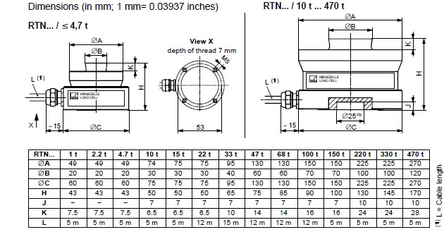 德国HBM称重传感器RTN0.05/68T