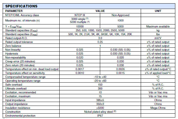 世铨称重传感器SQB-1500KG