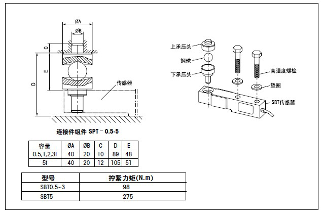 梅特勒托利多称重传感器SBT-1