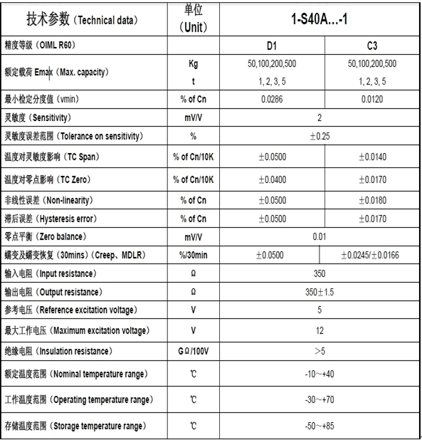  S40A/500KG 技术参数