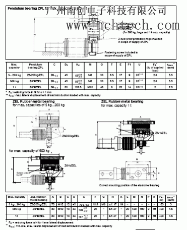 z6fc3称重传感器