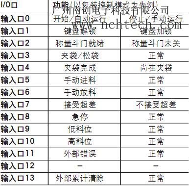 0745A-2.2T托利多称重显示控制器