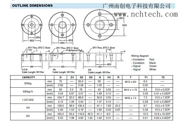 美国世铨PSD-10t称重传感器技术参数