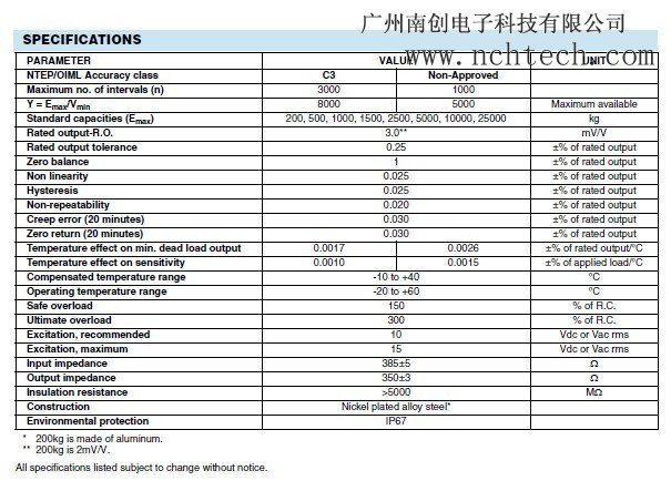 美国世铨PSD-25t称重传感器