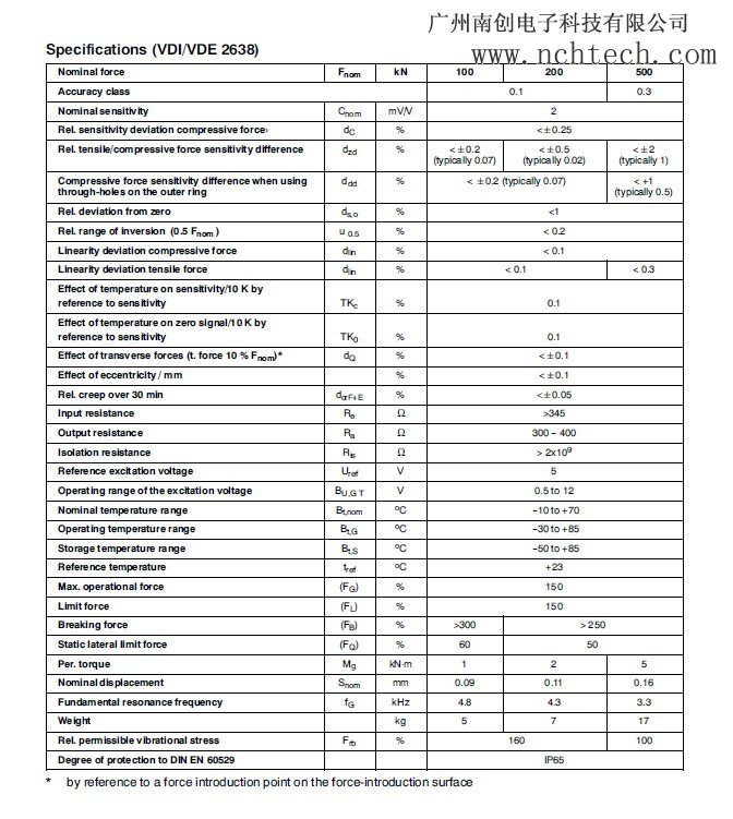 德国hbm U10M/力传感器