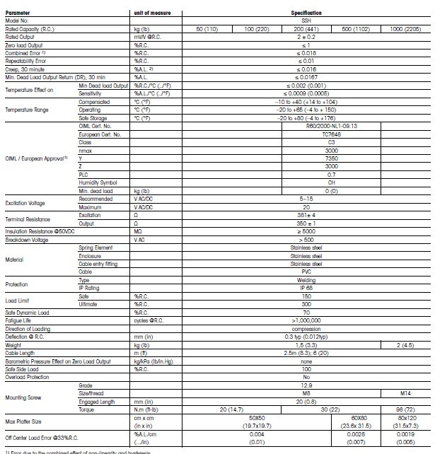 梅特勒托利多Mettler Toledo称重传感器