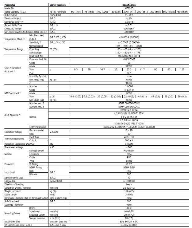 梅特勒托利多SSP1241-200称重传感器