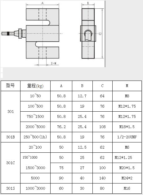 S型称重传感器