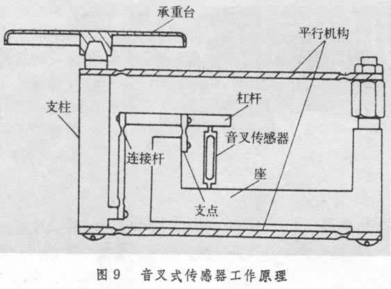 称重传感器安装图