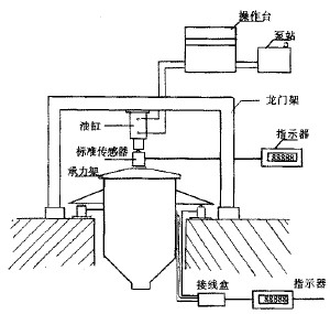 料斗秤称重传感器