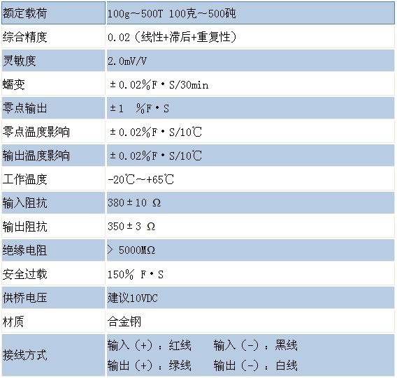 推力传感器