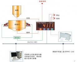 【电池配料系统】_电池配料系统_电池配料系统