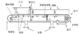 【配料秤自动控制系统】_配料秤自动控制系统_配料秤自动控制系统