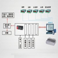 配料称重控制系统