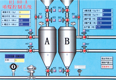 铁厂配料系统