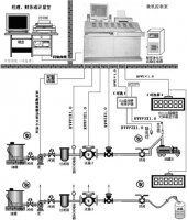 【定量配料系统】_定量配料系统 _定量配料系统